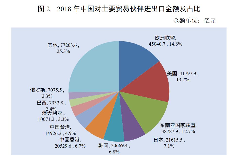 國(guó)際貿(mào)易環(huán)境變化對(duì)企業(yè)財(cái)務(wù)的影響分析