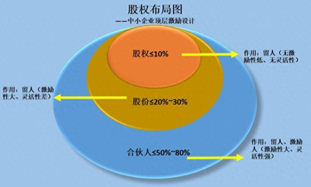 股權(quán)激勵如何提升員工積極性，企業(yè)策略探討