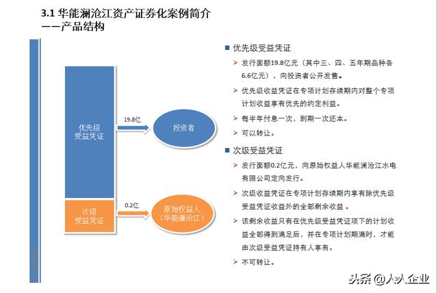 企業(yè)資產(chǎn)證券化，優(yōu)化資金使用策略之道