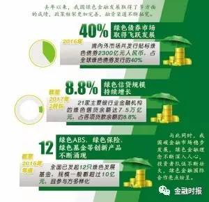 綠色金融產(chǎn)品推動(dòng)可持續(xù)投資發(fā)展之道