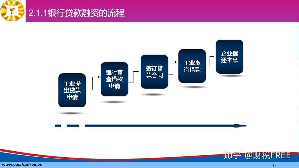 創(chuàng)新企業(yè)融資策略，實(shí)現(xiàn)快速飛躍的路徑