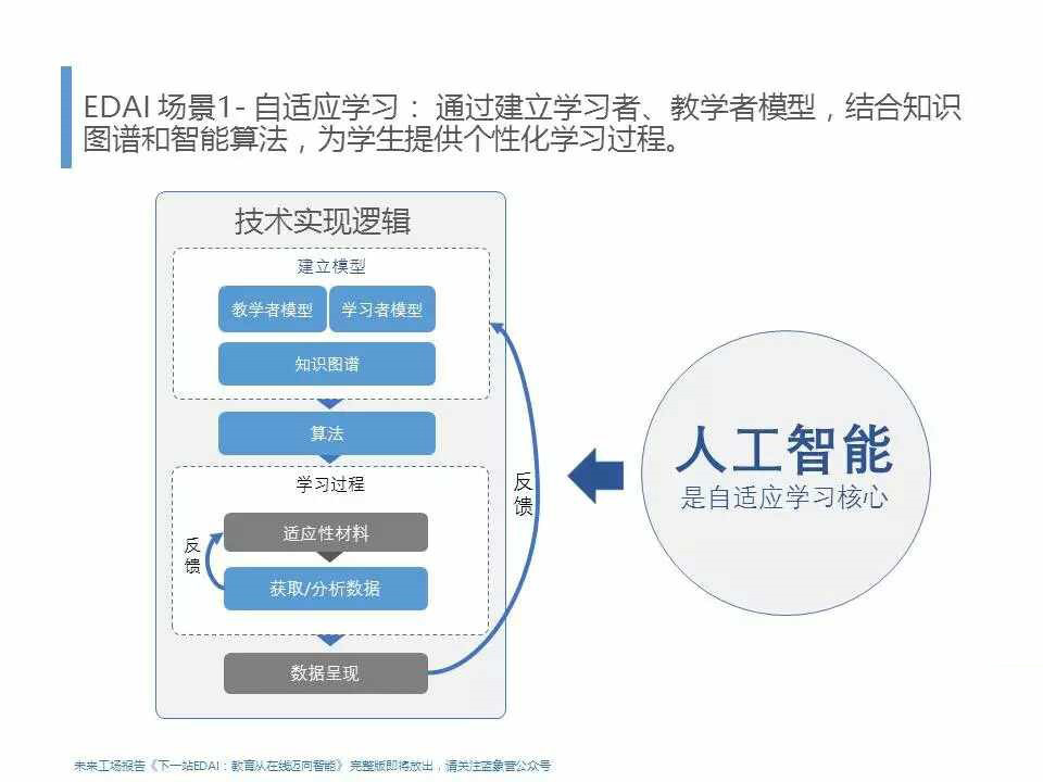 智能教育，個(gè)性化學(xué)習(xí)的解決方案之道