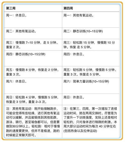 每周至少休息兩天，平衡身心的運(yùn)動(dòng)計(jì)劃，追求健康生活
