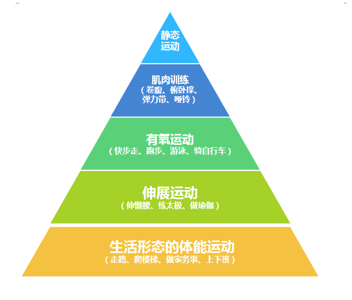 靜態(tài)伸展對(duì)減少運(yùn)動(dòng)傷害的影響研究