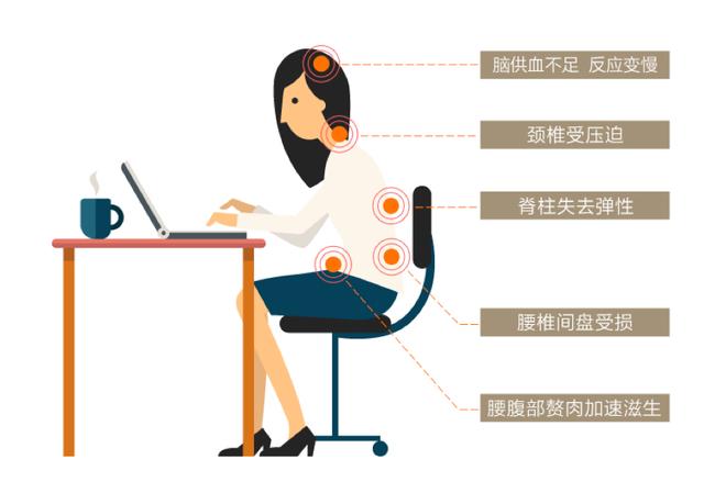 久坐危害預(yù)防措施，保護(hù)健康遠(yuǎn)離久坐傷害