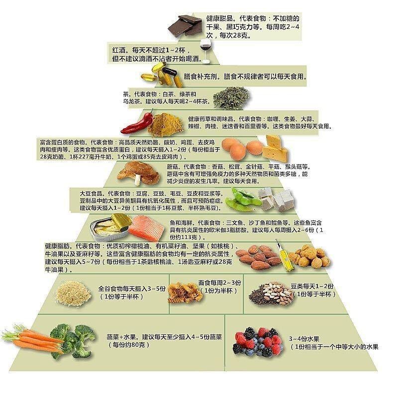 健康膳食與清潔體內環(huán)境，飲食與身體環(huán)境的緊密聯(lián)系