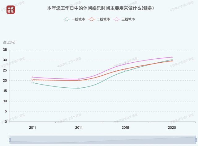 增強自信的運動方式與技巧分享