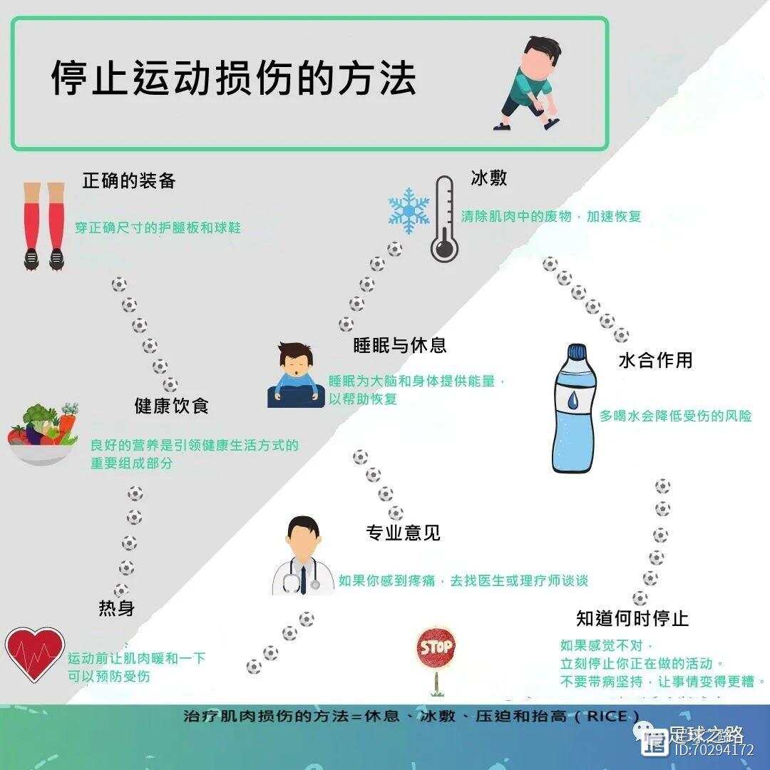 運(yùn)動(dòng)損傷的有效防護(hù)策略與措施