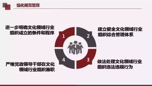 社會變革中的文化象征與藝術(shù)反映