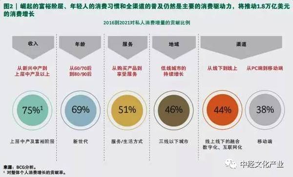 時(shí)尚產(chǎn)業(yè)中的社會(huì)趨勢(shì)與文化變遷探析