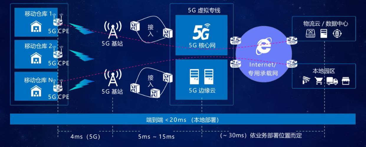 5G網絡推動物聯網設備普及，技術革命下的智能互聯時代