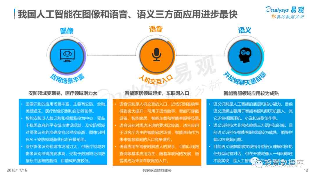 智能語音助手，家庭自動化管理的核心驅(qū)動力