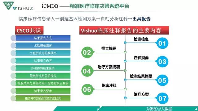 精準(zhǔn)醫(yī)療與基因檢測(cè)的交融，個(gè)性化治療方案的定制之道