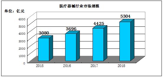 機器學習助力醫(yī)療影像分析能力升級