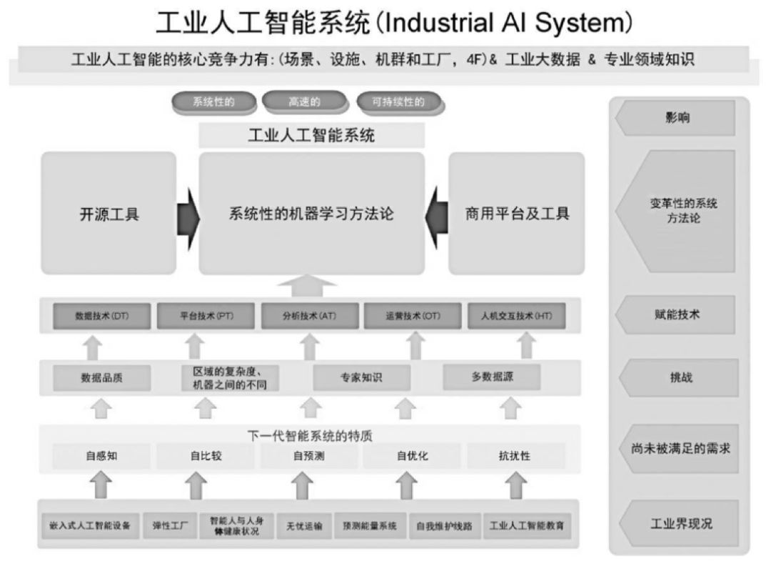 人工智能優(yōu)化交通管理決策效率，智能決策系統(tǒng)的潛力與實現(xiàn)路徑