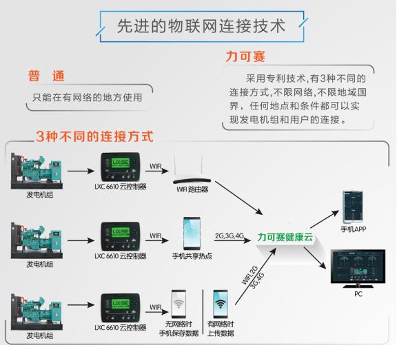 智能健康管理系統(tǒng)實現(xiàn)遠(yuǎn)程健康監(jiān)測的全方位解析
