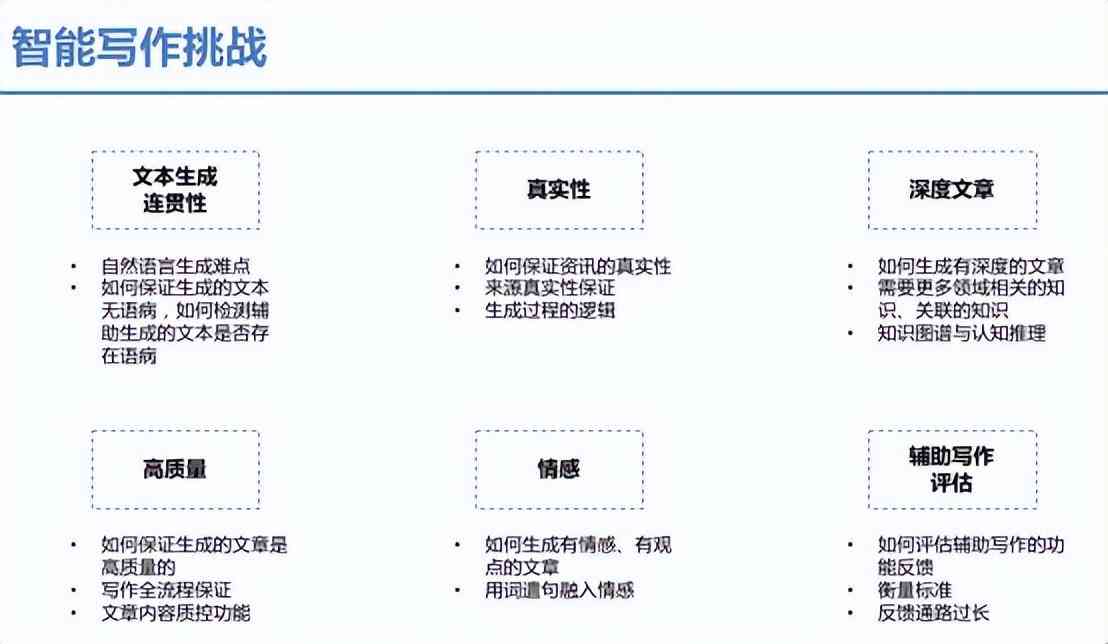 人工智能助力新聞報(bào)道自動化與效率提升