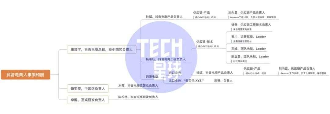 全球供應鏈變動對行業(yè)發(fā)展的深遠影響分析