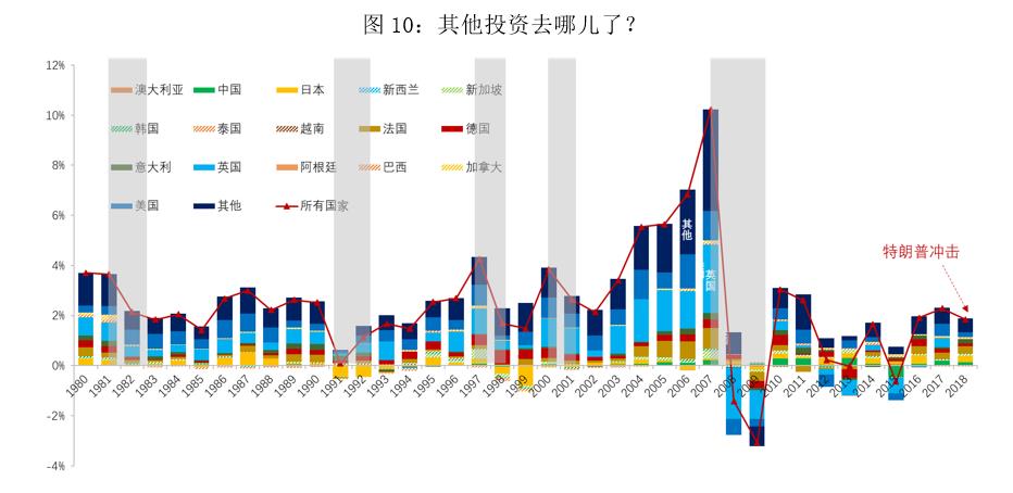 全球資金流動(dòng)對各國經(jīng)濟(jì)政策的影響分析