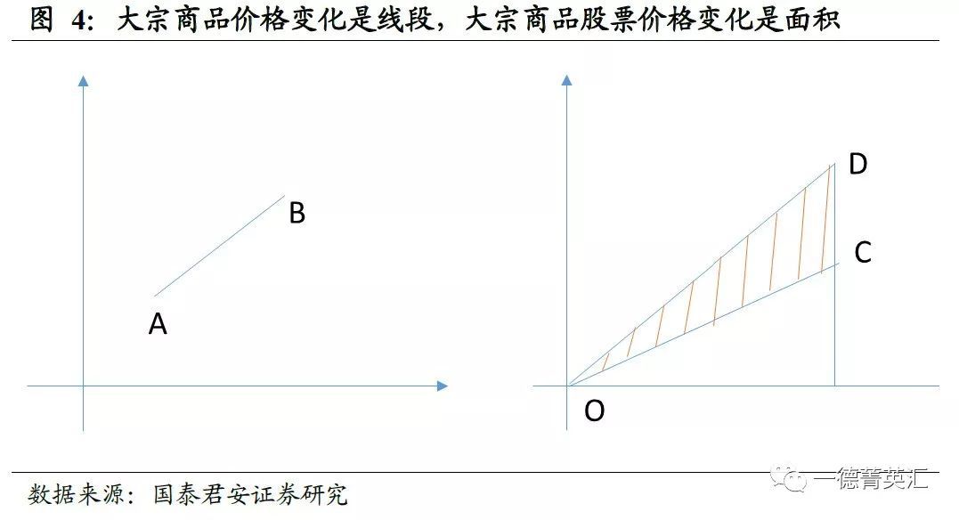 大宗商品價(jià)格波動(dòng)對(duì)投資決策的影響分析