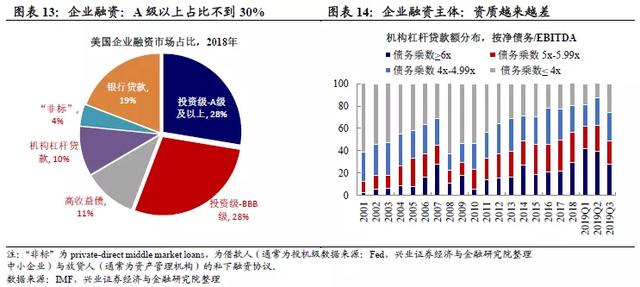 中小企業(yè)債務融資策略，實現(xiàn)快速增長之路