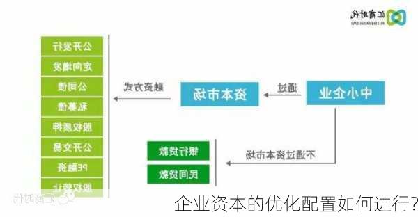 企業(yè)優(yōu)化資本結(jié)構(gòu)策略，提升資金使用效率之道