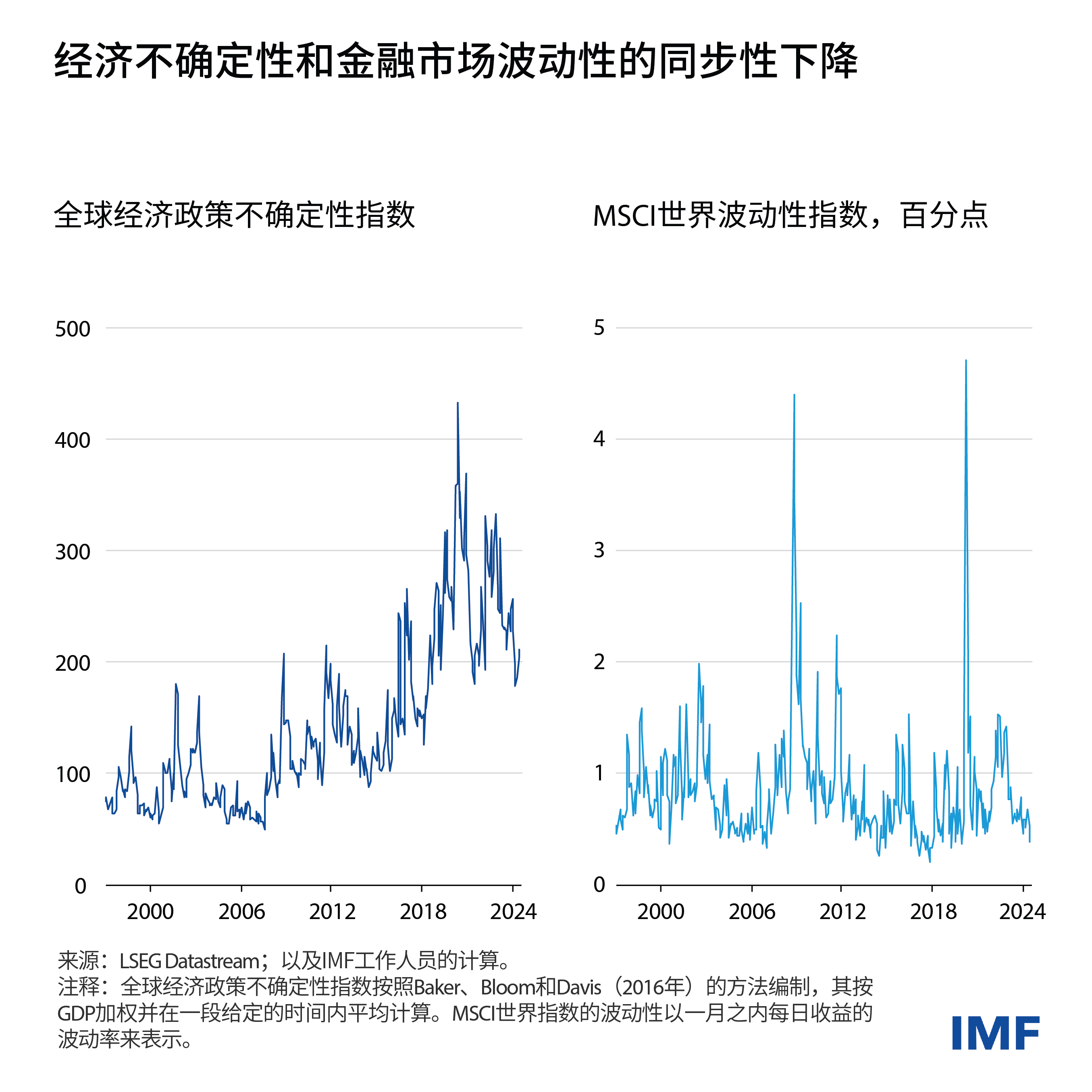 國際投資者如何抓住不確定性市場的機遇評估策略