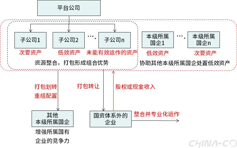 企業(yè)資本運(yùn)作優(yōu)化財(cái)務(wù)管理的策略與路徑。