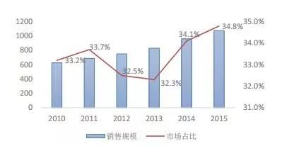 企業(yè)并購(gòu)策略，提升市場(chǎng)影響力的關(guān)鍵路徑