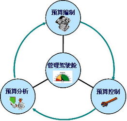 財(cái)務(wù)管理中的成本控制與資源優(yōu)化策略探討
