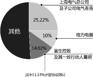 企業(yè)提升市場影響力，股東價(jià)值的最大化策略
