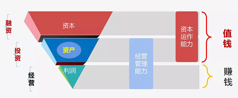 企業(yè)股權融資策略，提升品牌價值的關鍵路徑