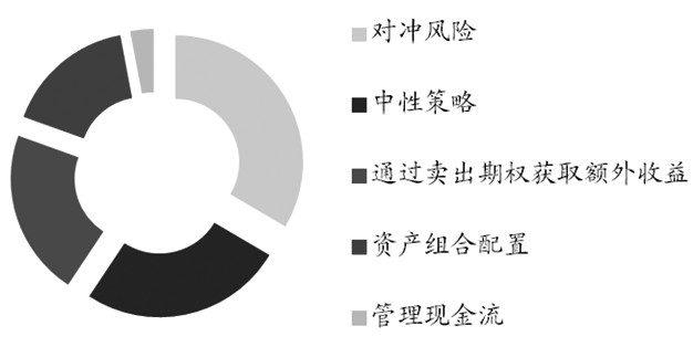 資本市場中的基金管理與風(fēng)險(xiǎn)平衡策略