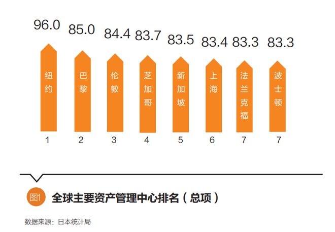 全球資產(chǎn)配置與財富管理策略解析