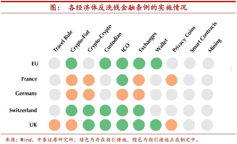 數(shù)字貨幣的監(jiān)管挑戰(zhàn)與投資機(jī)會(huì)探析