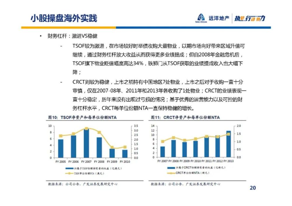 企業(yè)降低資本成本的有效路徑，債務(wù)融資策略探究