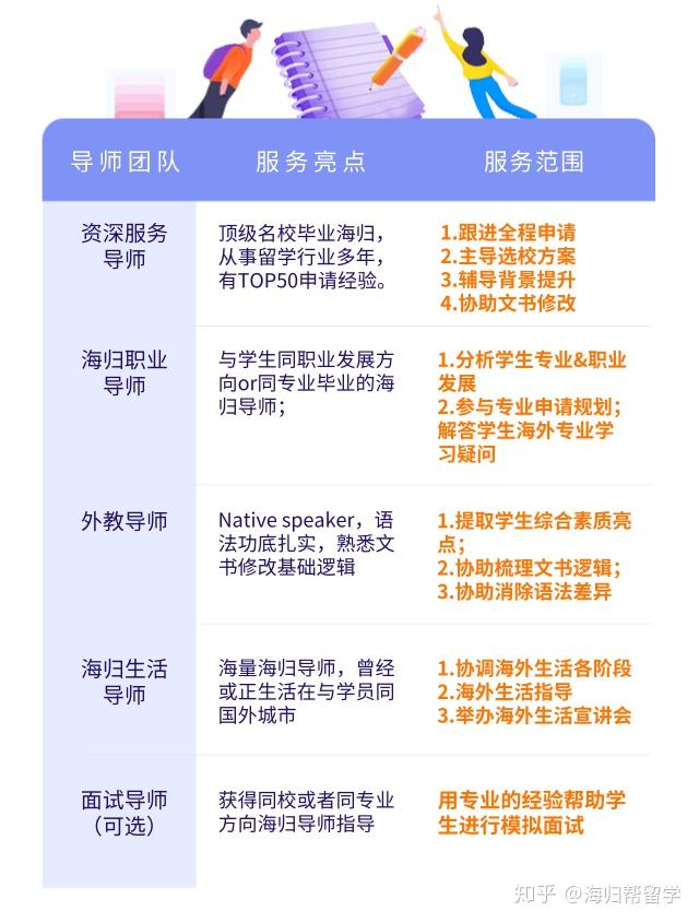項目驅(qū)動學(xué)習(xí)，培養(yǎng)學(xué)生領(lǐng)導(dǎo)力的有效途徑