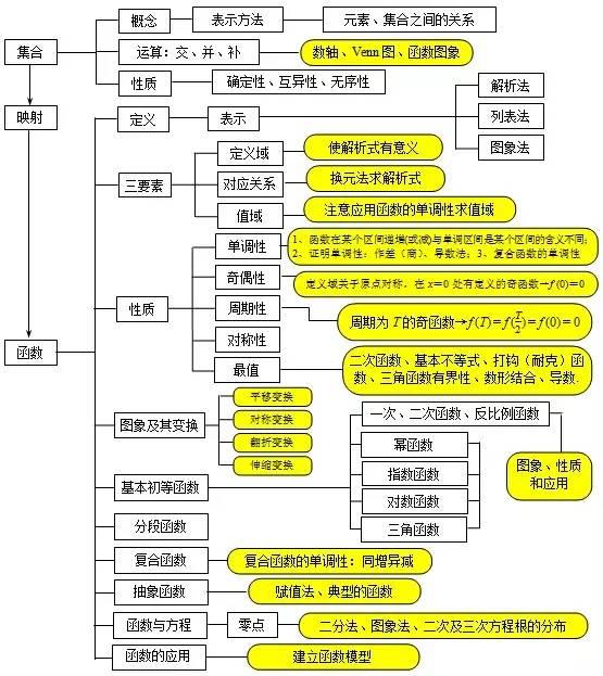 思維導圖在學術研究與知識管理中的核心應用