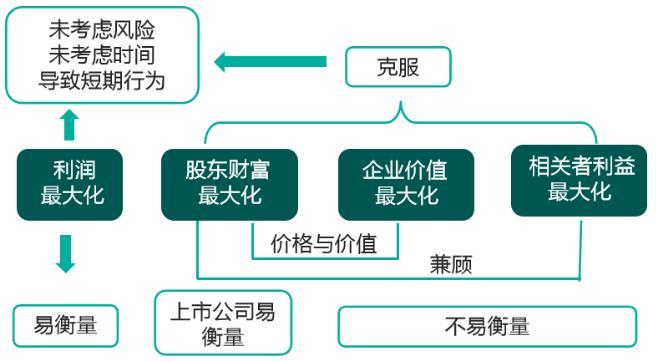 企業(yè)資本結(jié)構(gòu)優(yōu)化策略，提升股東價(jià)值之道