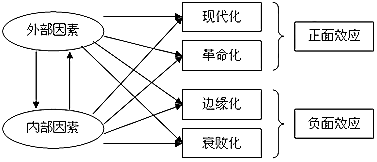 社會(huì)正義與社會(huì)變革的交織影響，相互作用下的社會(huì)進(jìn)步與公正之路