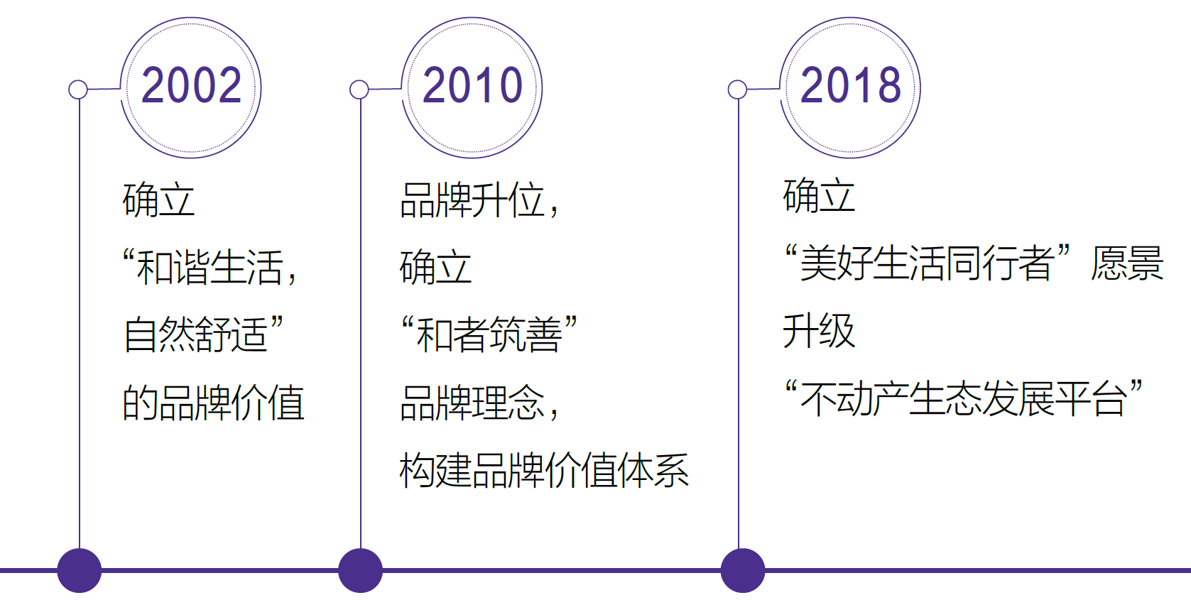 社會(huì)責(zé)任與企業(yè)品牌價(jià)值緊密關(guān)聯(lián)，共創(chuàng)可持續(xù)未來之路