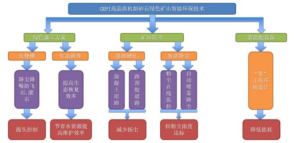 智能設(shè)備助力家庭節(jié)能與環(huán)保提升