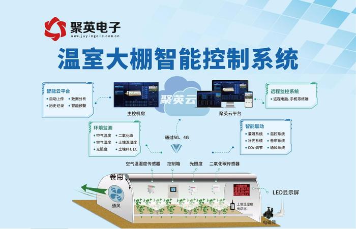 智能農業(yè)設備優(yōu)化作物生長效率的關鍵策略