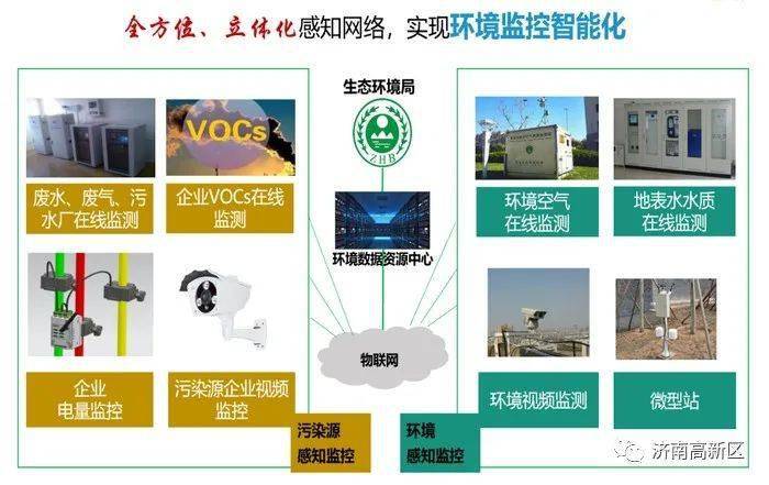 智能硬件助力環(huán)境質(zhì)量檢測與監(jiān)控革新之路