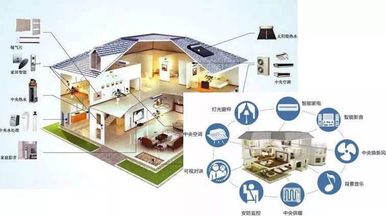 智能家居如何優(yōu)化家庭成員生活質(zhì)量？