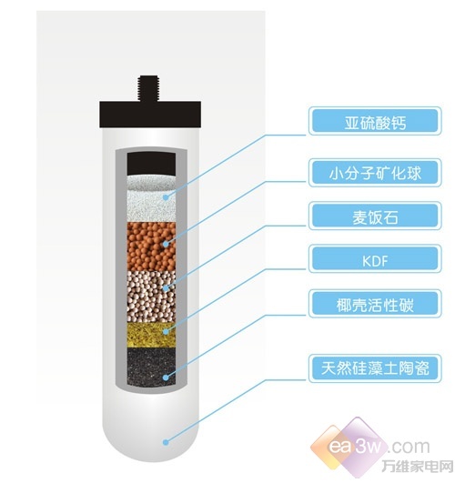 智能家電，提升家庭日常生活品質(zhì)的秘訣