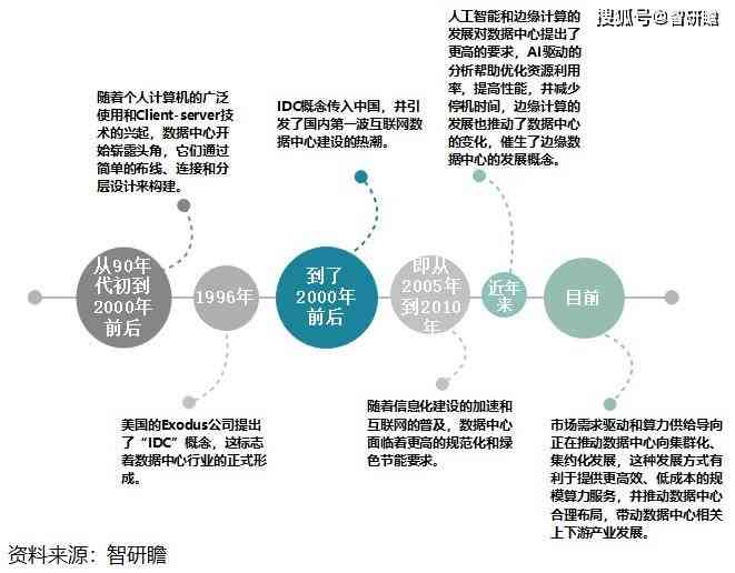 智能分析系統(tǒng)，助力企業(yè)戰(zhàn)略決策的關(guān)鍵力量