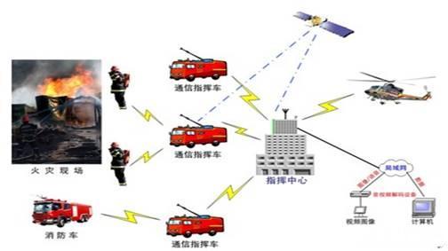 智能城市管理，提升公共服務(wù)響應(yīng)速度，打造高效便捷城市生活