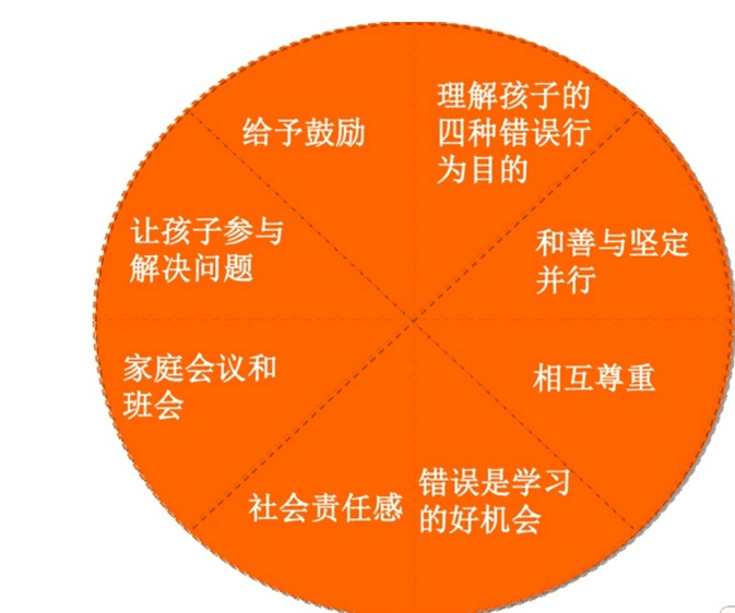 花瓣微落 第2頁