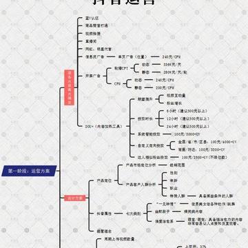 短視頻文化對(duì)傳統(tǒng)電視媒體的沖擊與挑戰(zhàn)